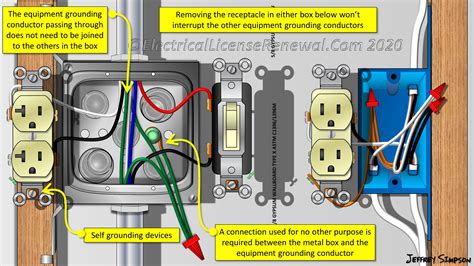 ground wire in isolated metal socket box|grounding receptacle box.